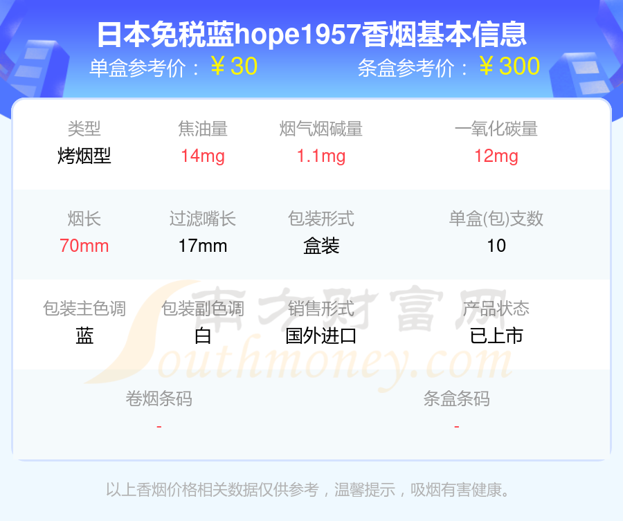 2024HOPE香烟焦油量8mg-15mg的烟查询一览