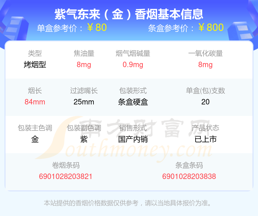 2024紫气东来香烟焦油量8mg以下的烟有哪些？