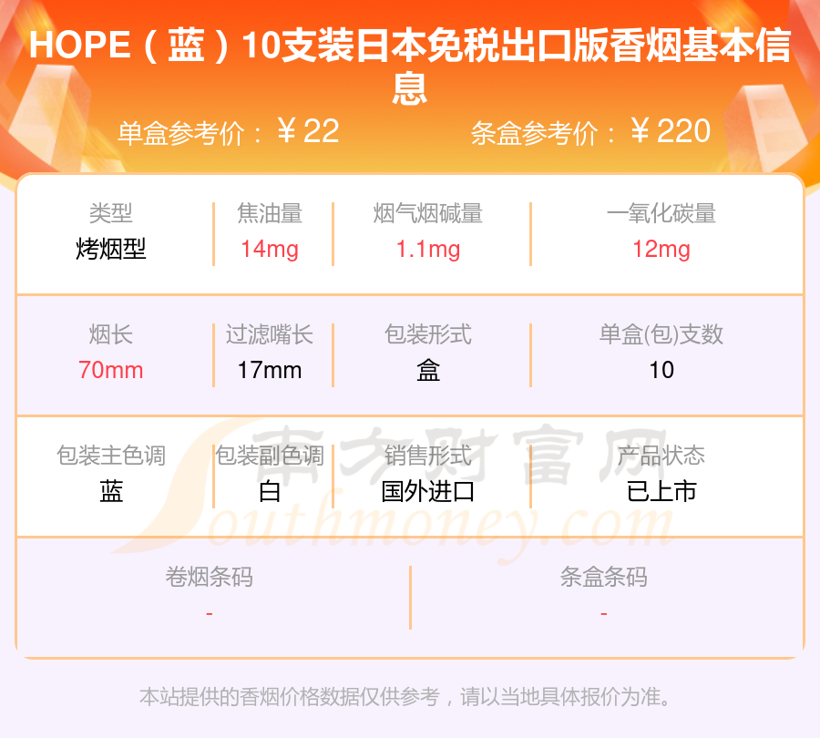 2024HOPE香烟焦油量8mg-15mg的烟查询一览