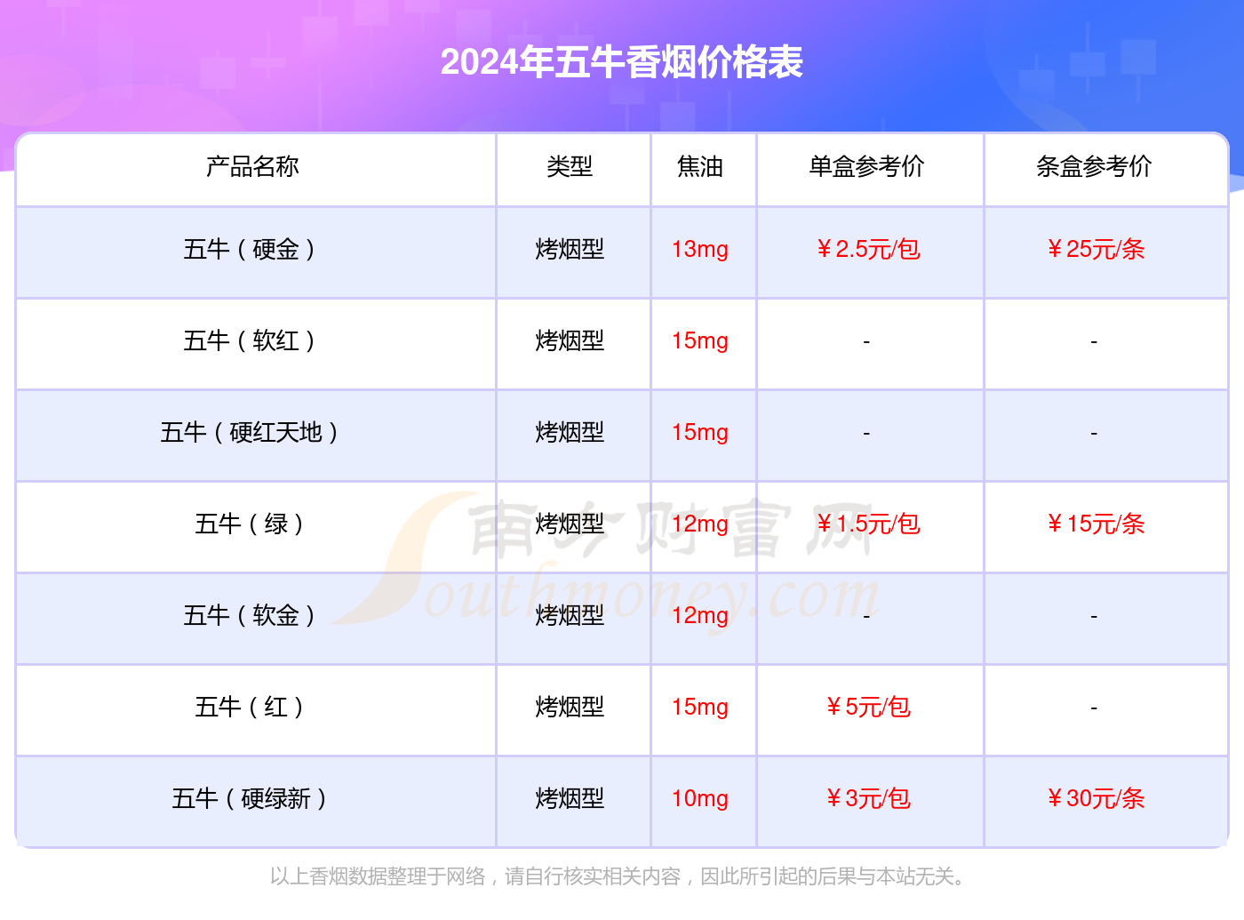 2024年五牛蓝天地香烟价格表查询