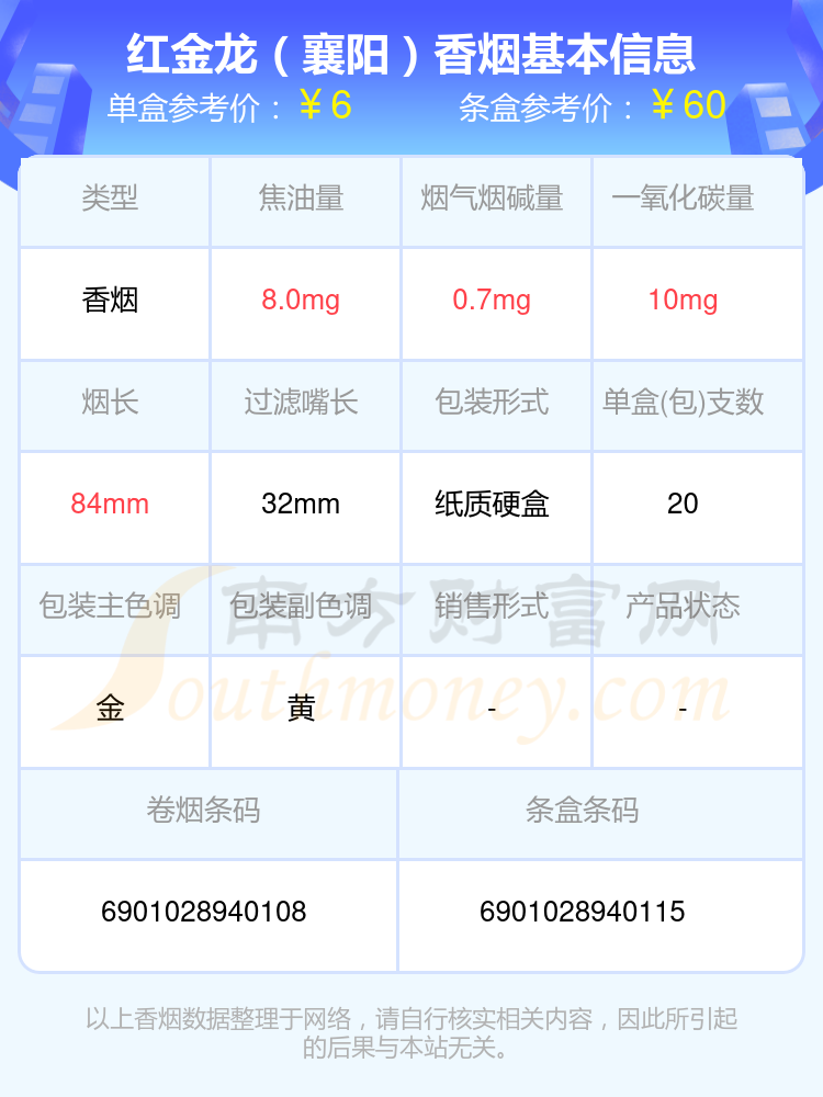 2024红金龙香烟价格表：焦油量8~15mg左右的烟有哪些