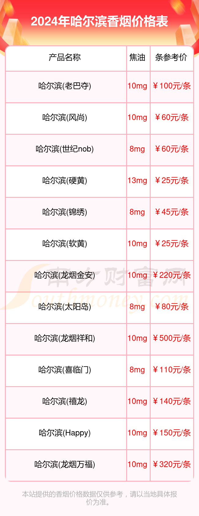 哈尔滨香烟价格表大全一览2024_哈尔滨香烟价格查询