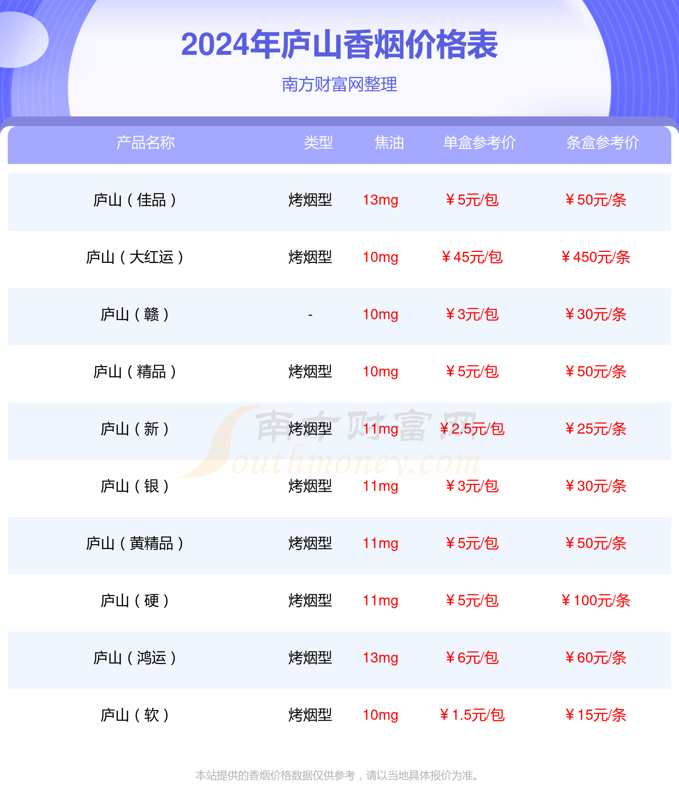 庐山好运多少钱一包2024参考价