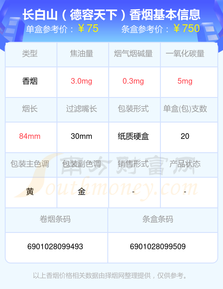 长白山香烟50元~90元的烟2024查询一览