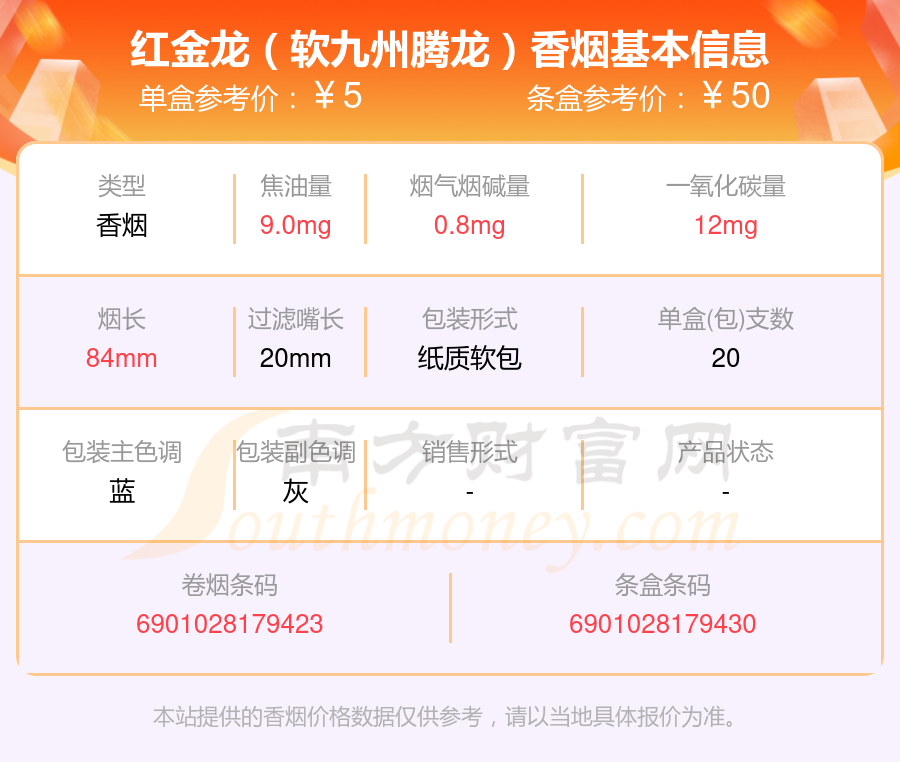 2024红金龙香烟价格表：焦油量8~15mg左右的烟有哪些