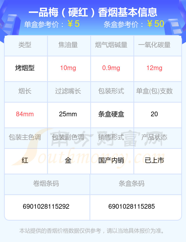 盘点2024一品梅香烟烟碱量低于1mg的烟_都有哪些？