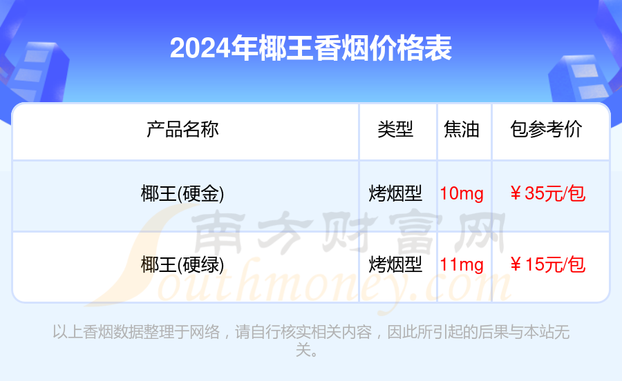 椰王香烟价格表查询_2024椰王香烟价格表大全