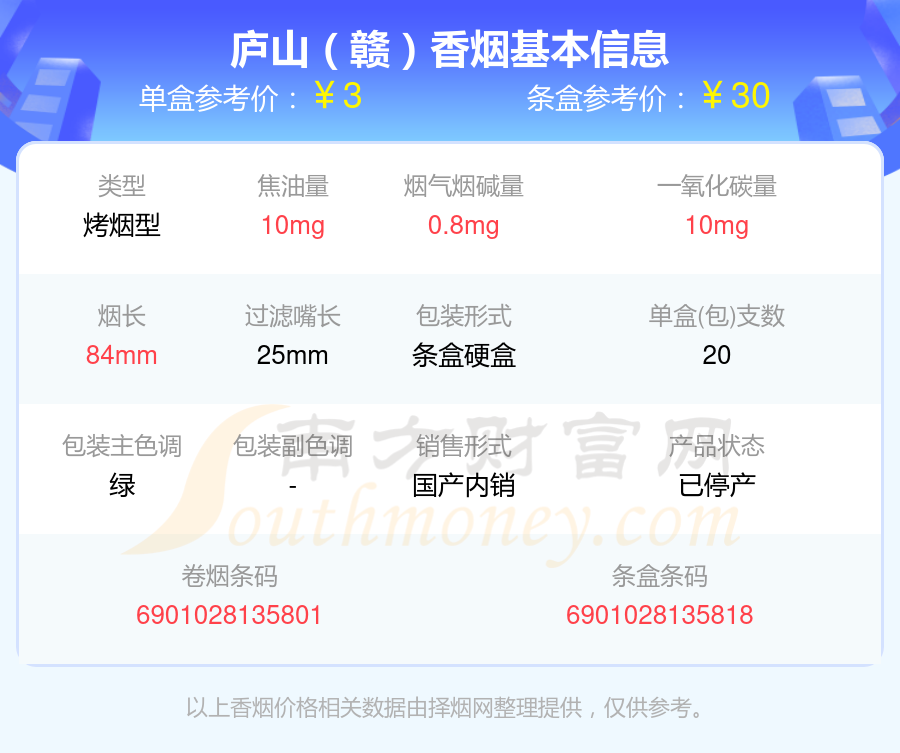 庐山香烟焦油量8-15mg左右的烟都有哪些（2024年）