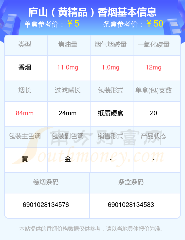 庐山香烟焦油量8-15mg左右的烟都有哪些（2024年）