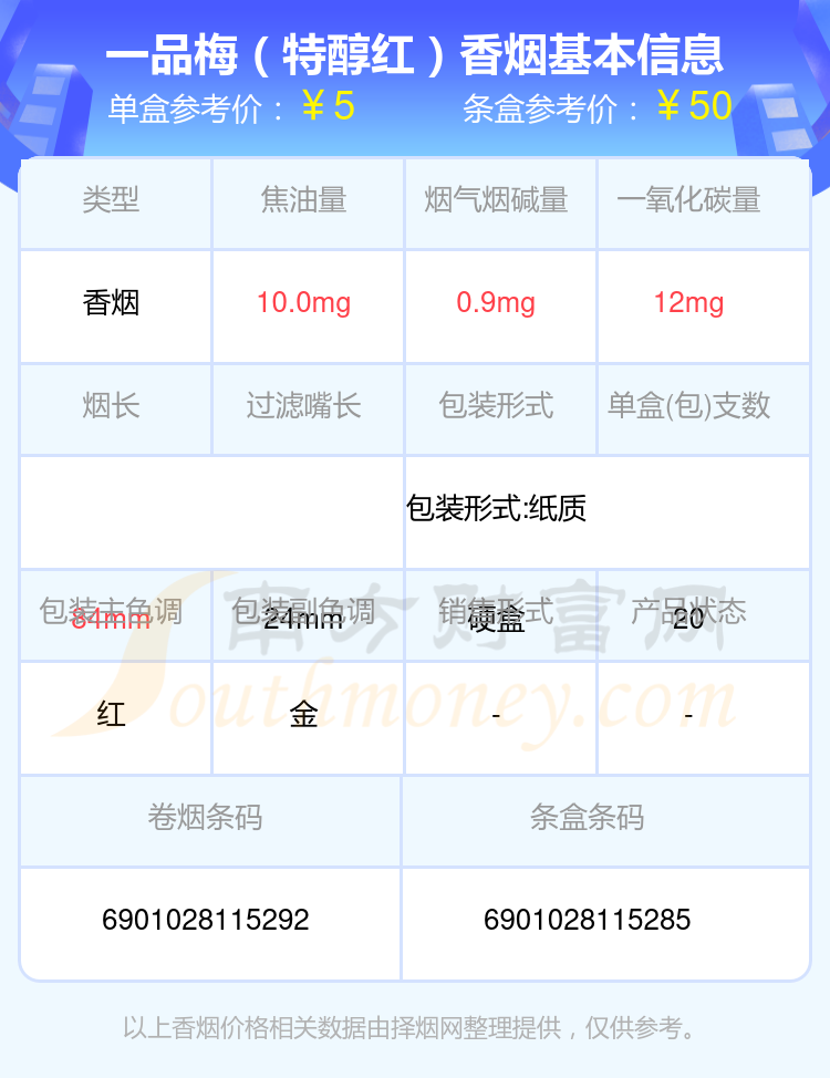 盘点2024一品梅香烟烟碱量低于1mg的烟_都有哪些？