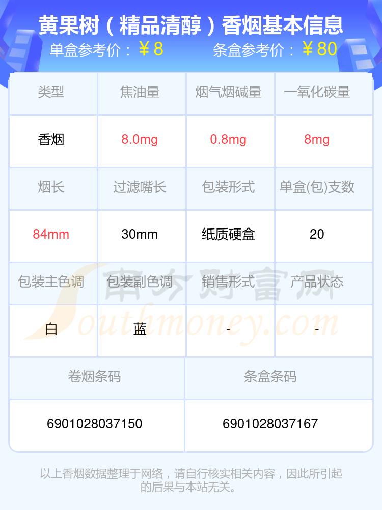 盘点！2024年焦油量低于10mg的黄果树香烟列表