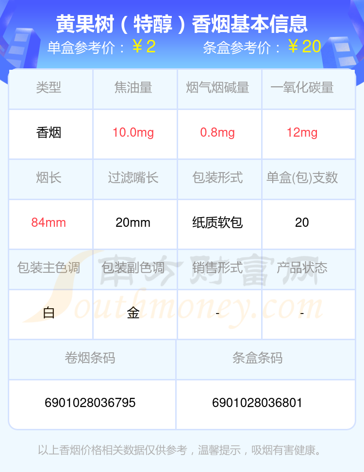 盘点！2024年焦油量低于10mg的黄果树香烟列表