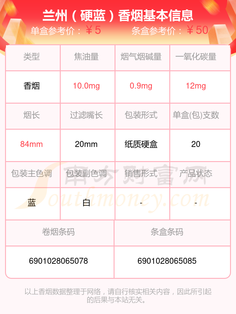 2024兰州香烟尼古丁量10mg以下的烟盘点