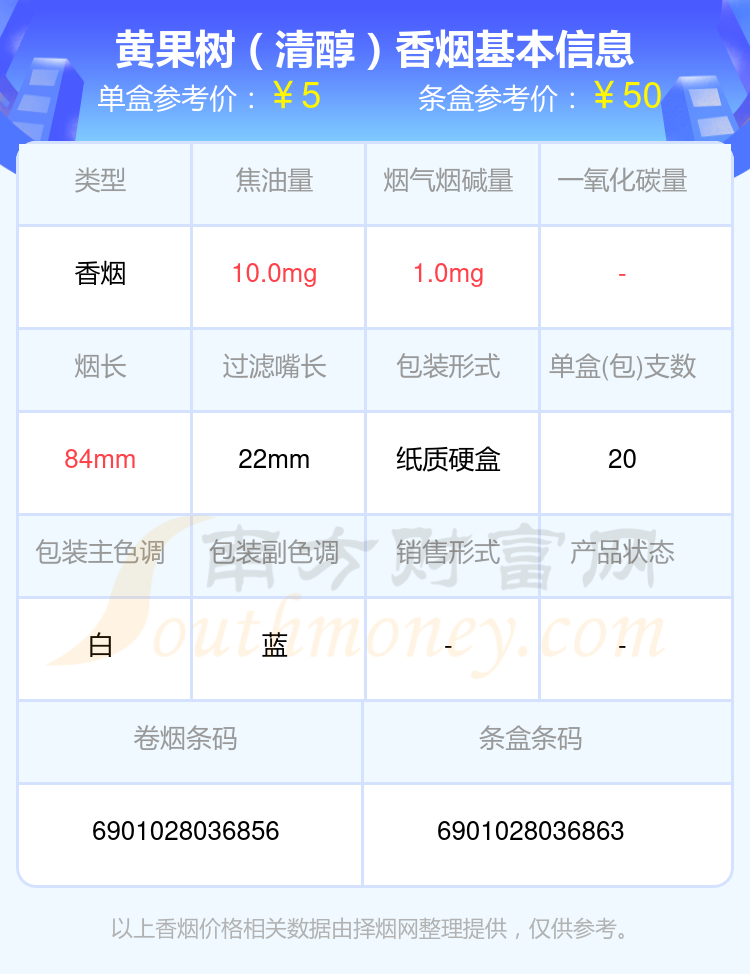 盘点！2024年焦油量低于10mg的黄果树香烟列表