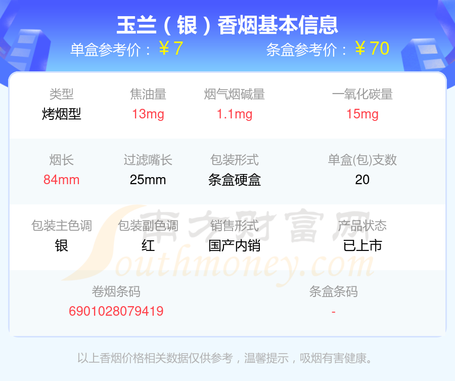 尼古丁量低于2mg的玉兰香烟2024一览