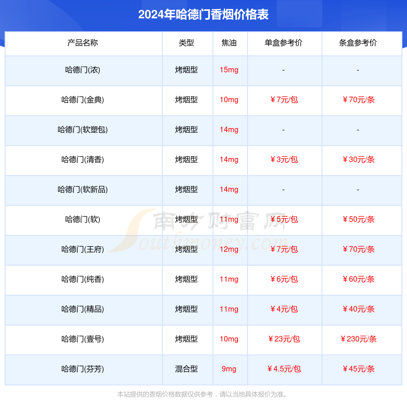 2024哈德门香烟价格多少钱一包（哈德门香烟价格表）