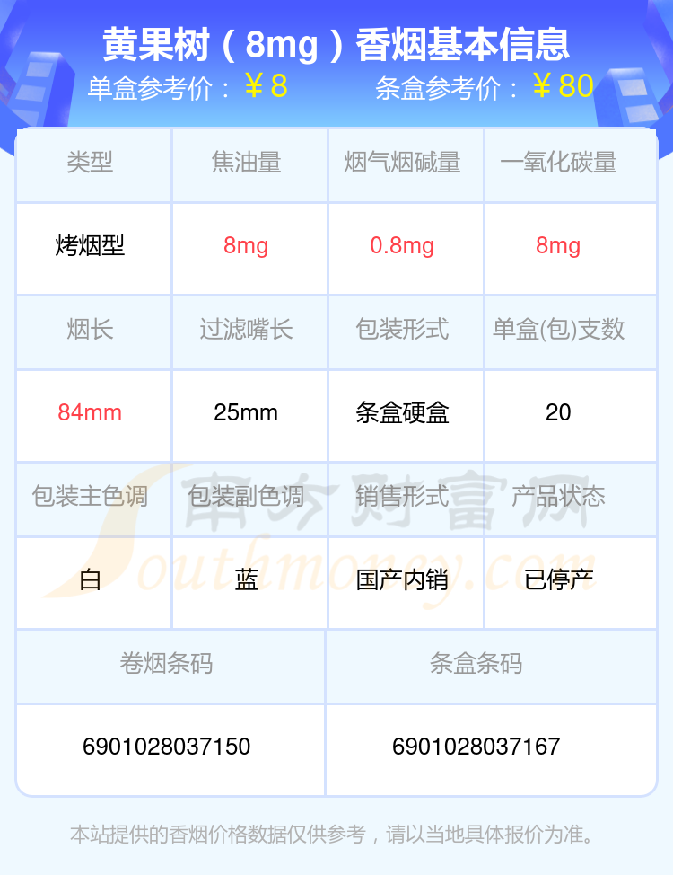 盘点！2024年焦油量低于10mg的黄果树香烟列表