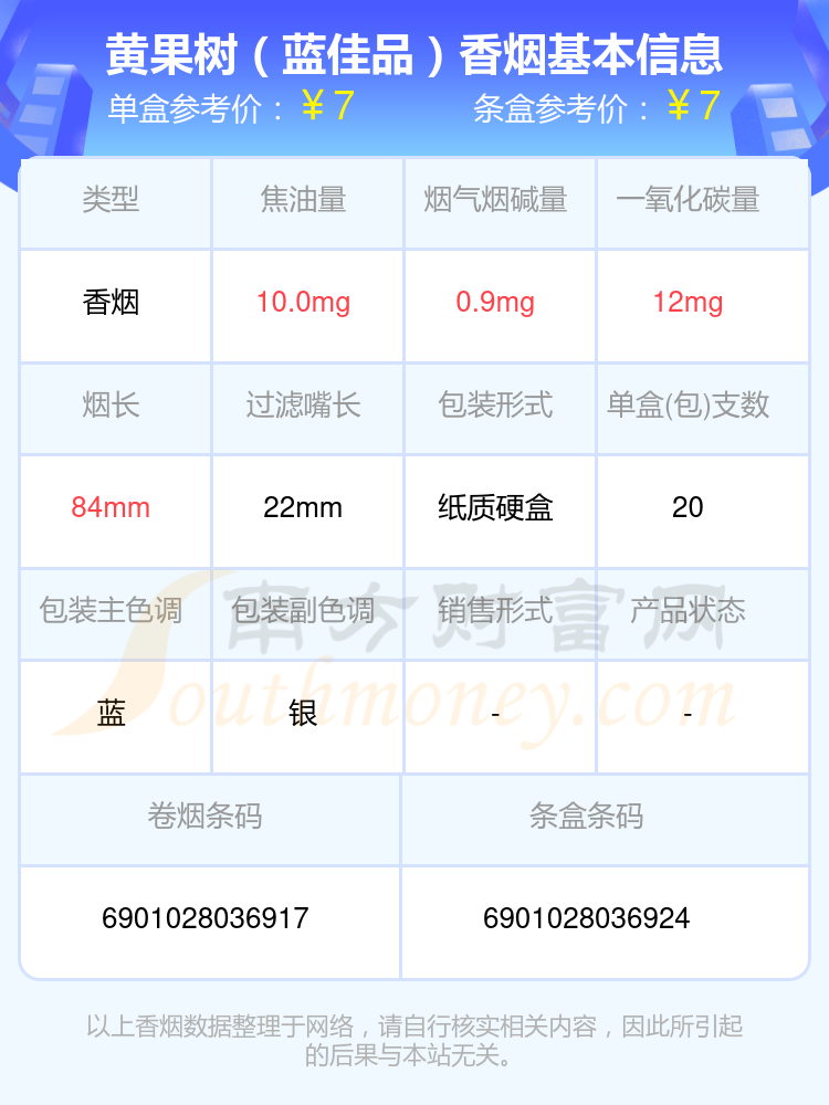 盘点！2024年焦油量低于10mg的黄果树香烟列表