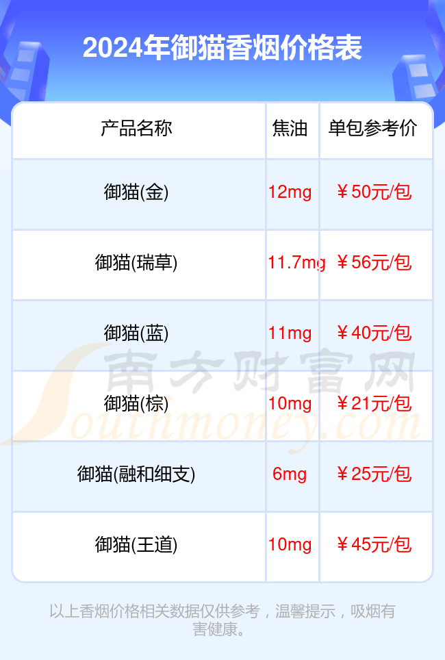 御猫香烟价格表查询_2024御猫香烟价格表一览