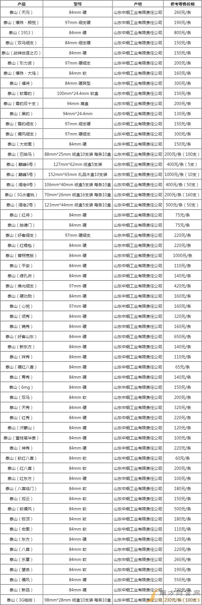 最新泰山（天元）香烟价格参数查询