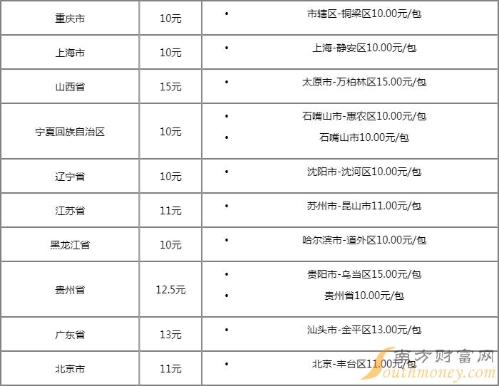 贵烟（金百合）香烟价格表2024查询