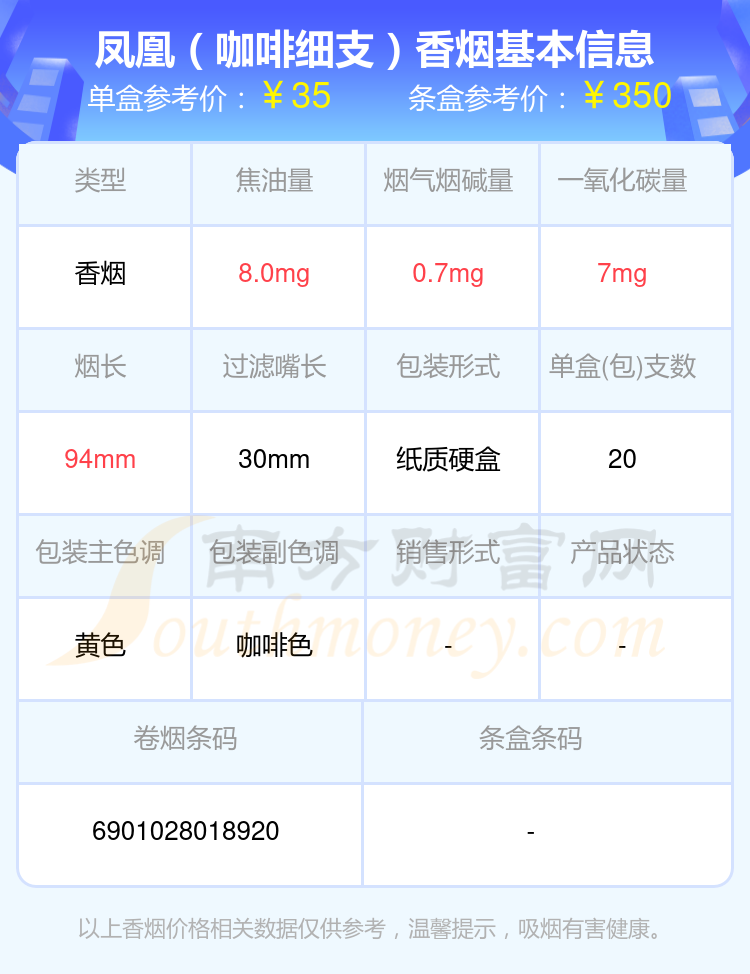 凤凰香烟20元至40元的烟2024一览