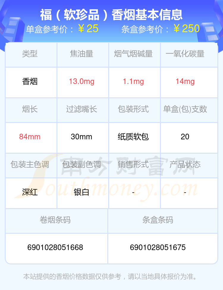 2024福香烟价格表：尼古丁量4mg以下的烟列表一览