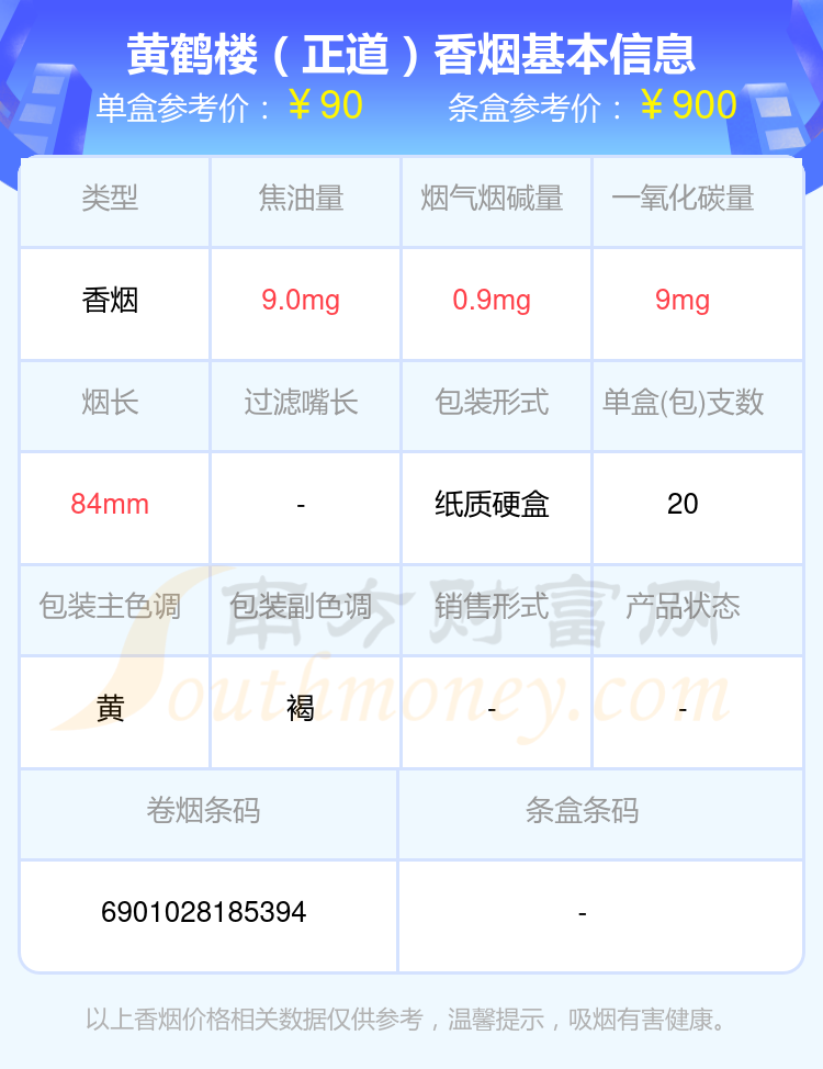 盘点！50元-100元左右的黄鹤楼香烟列表