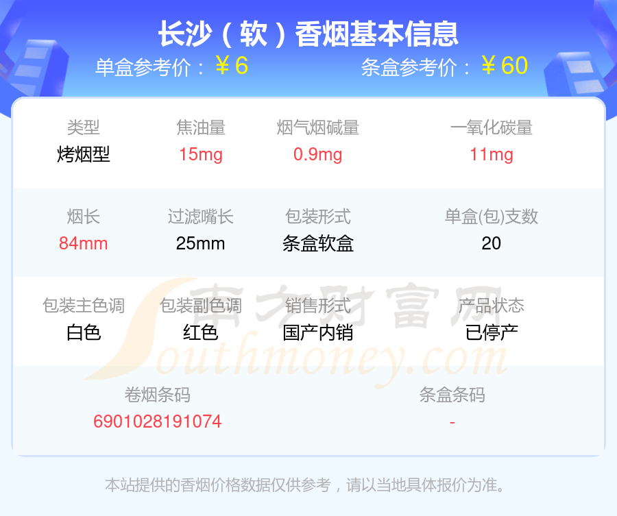 盘点长沙香烟焦油量超过15mg的烟_都有哪些？