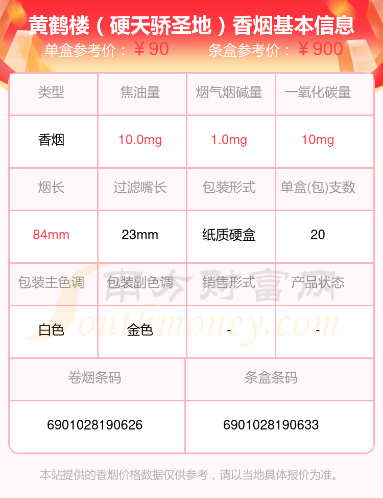 盘点！50元-100元左右的黄鹤楼香烟列表