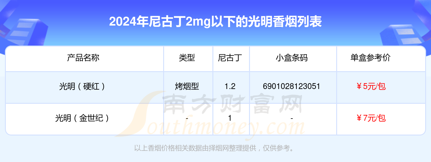 尼古丁2mg以下的光明香烟列表一览