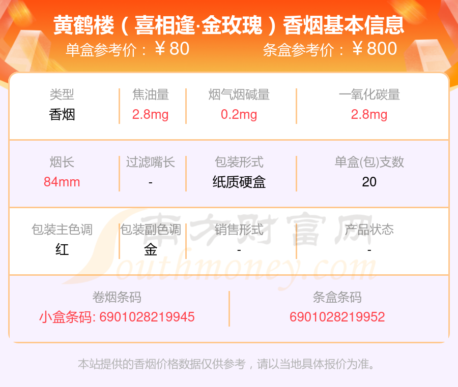 盘点！50元-100元左右的黄鹤楼香烟列表