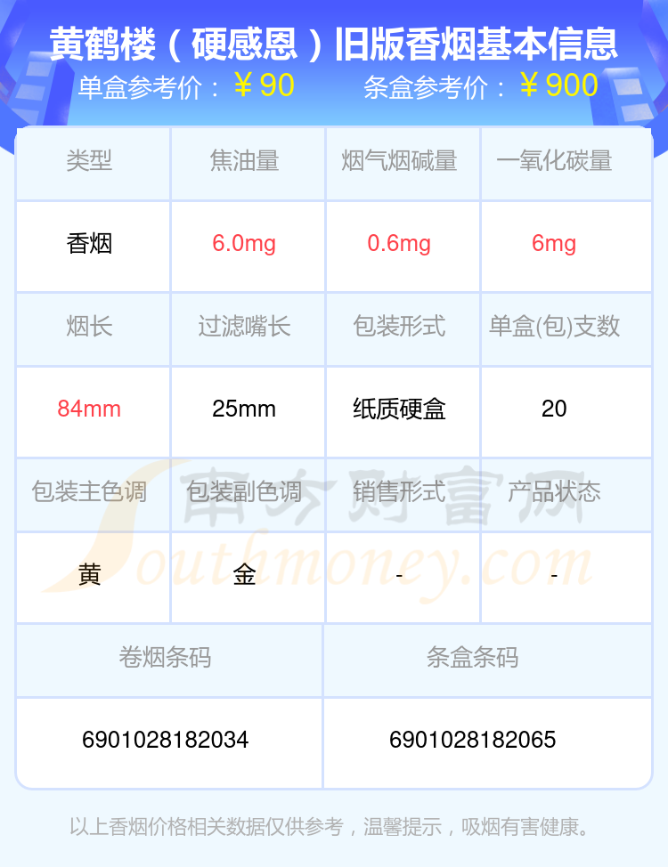 盘点！50元-100元左右的黄鹤楼香烟列表