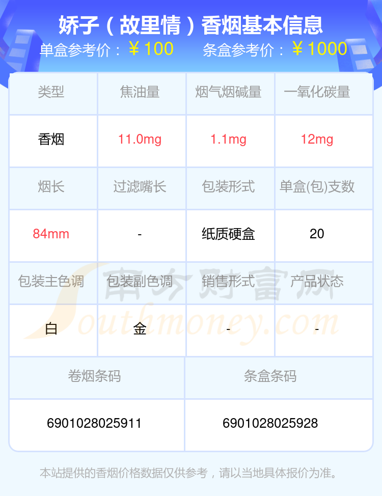 超过一百元的娇子香烟2024都有哪些？