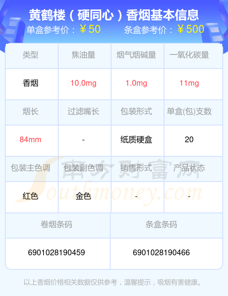 四十到五十元左右的黄鹤楼香烟列表一览