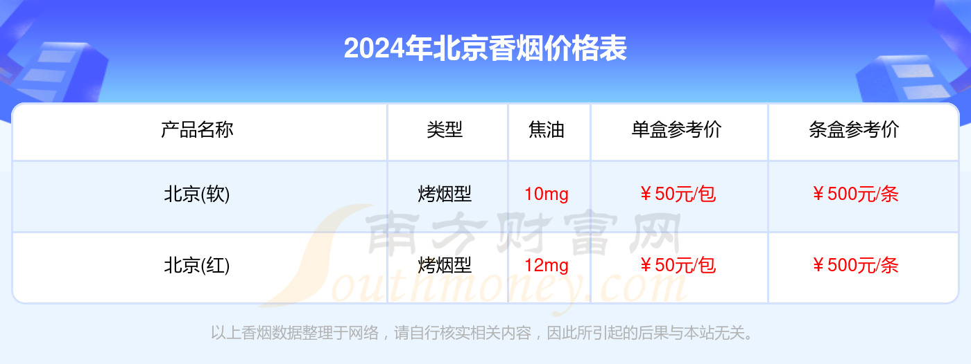 北京香烟价格表_2024北京香烟价格合集