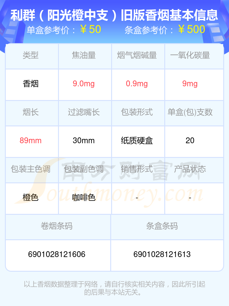 利群香烟30元至70元的烟都有哪些（2024年）