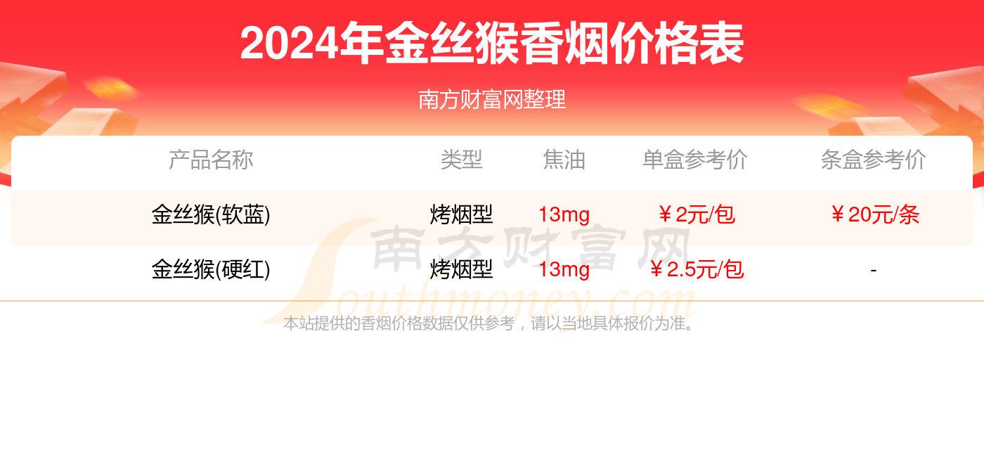 金丝猴香烟价格表大全2024_金丝猴香烟多少钱一盒