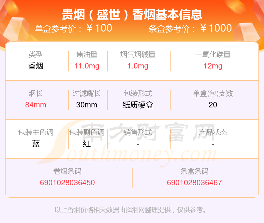 盘点！80至100元的贵烟香烟列表