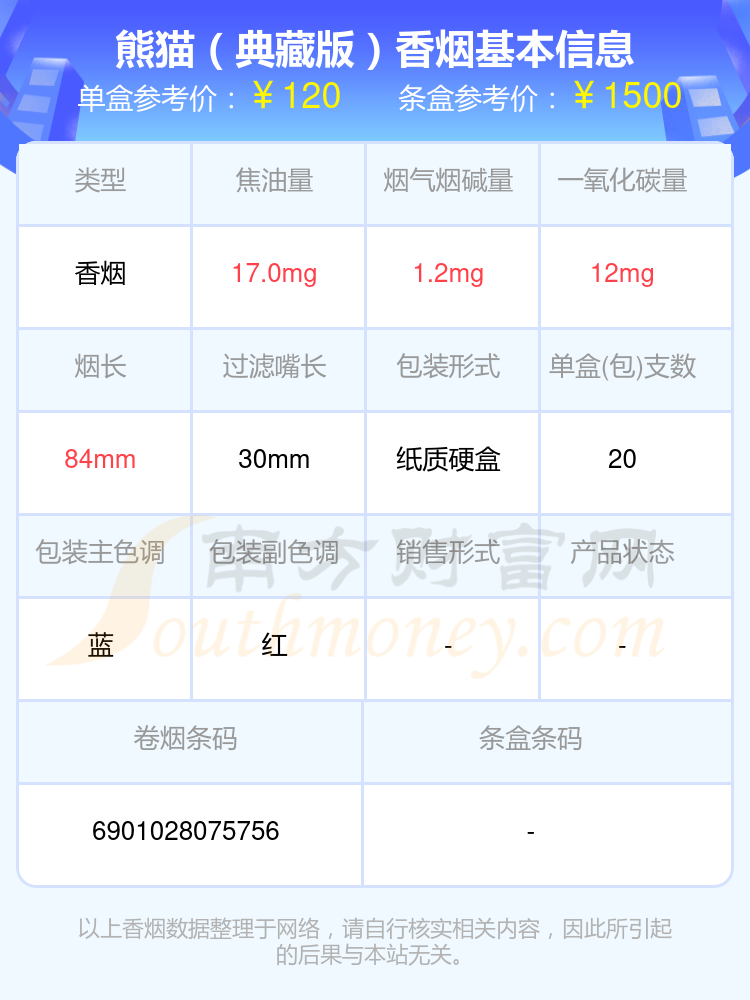 超过九十元的熊猫香烟2024查询一览