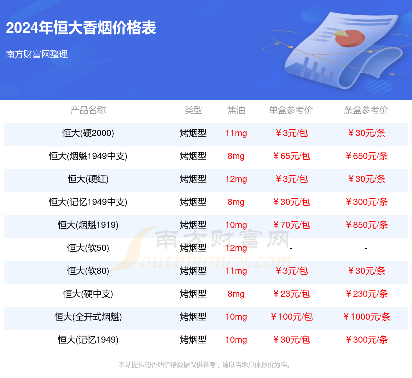 恒大香烟价格2024一览表（多少钱一包）