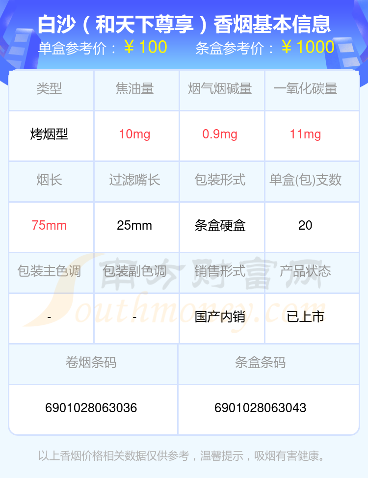 白沙香烟80元到100元的烟都有哪些（2024年）