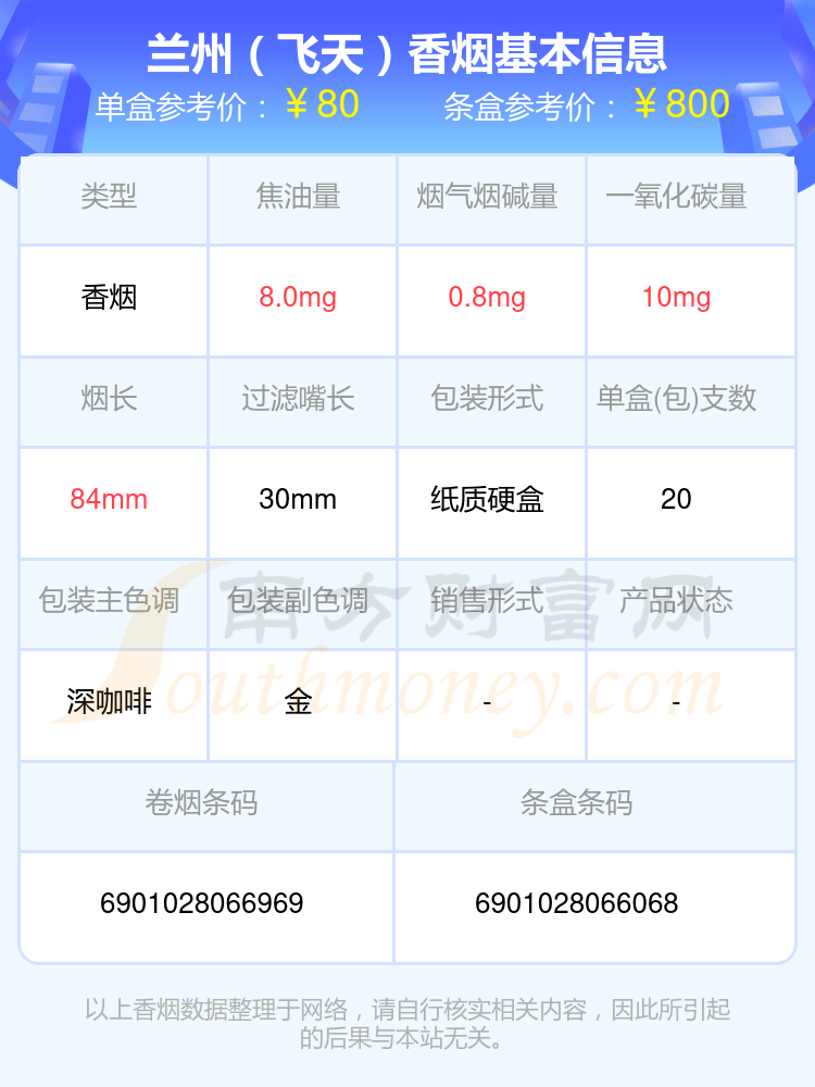 2024年50元-80元的兰州香烟一览表