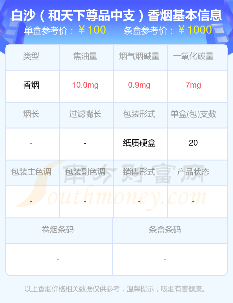 白沙香烟80元到100元的烟都有哪些（2024年）