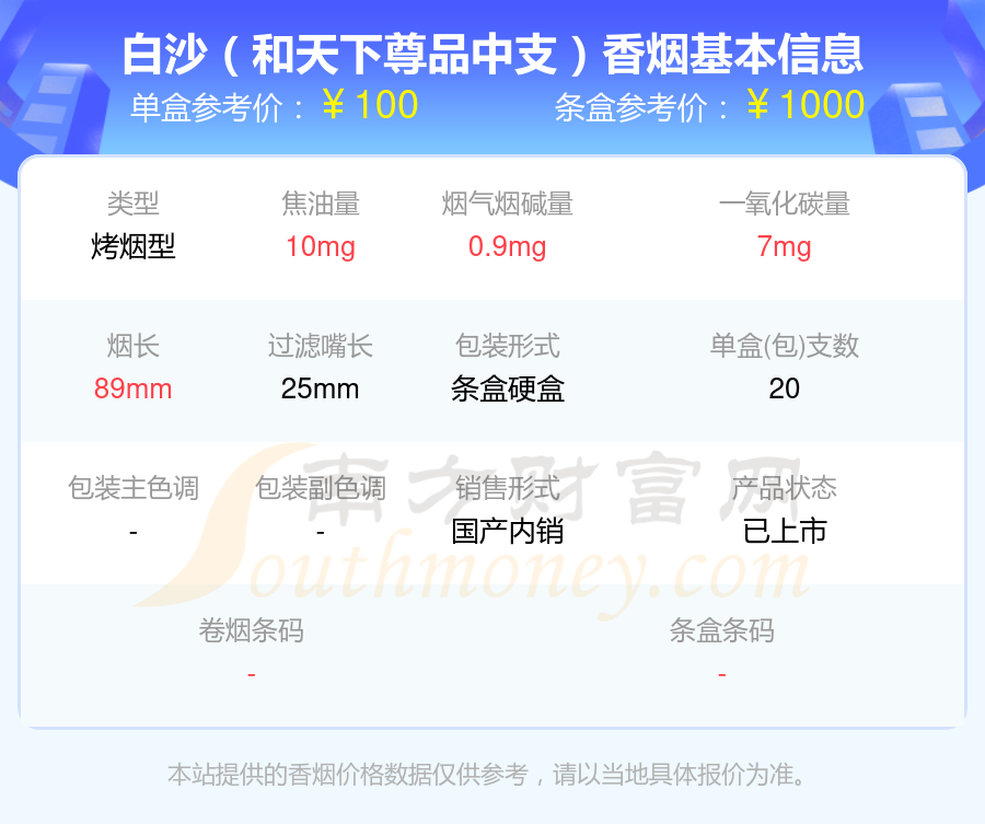 白沙香烟80元到100元的烟都有哪些（2024年）