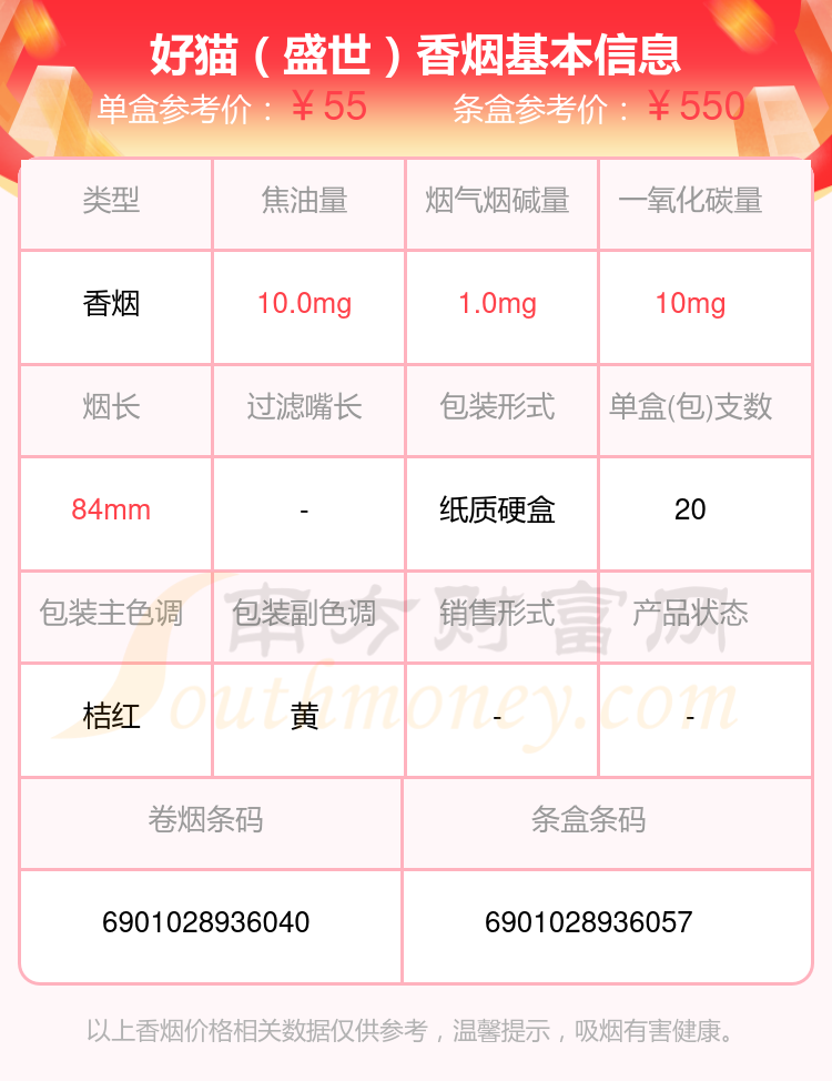 四十元到七十元的好猫香烟2024查询一览