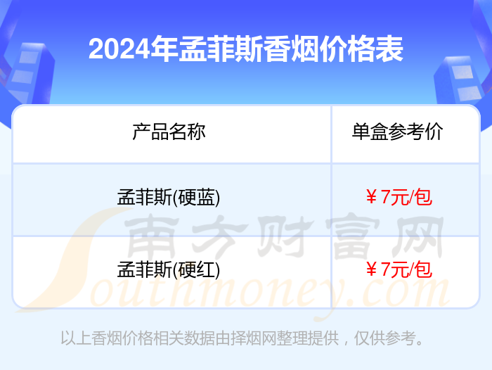 孟菲斯香烟价格表查询_2024孟菲斯香烟价格表大全