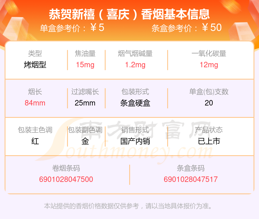 恭贺新禧香烟焦油量超过15mg的烟2024都有哪些？