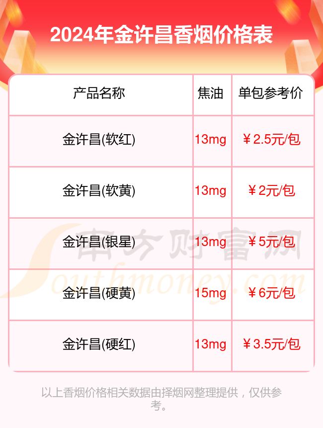 金许昌香烟价格表一览2024_金许昌烟价格查询