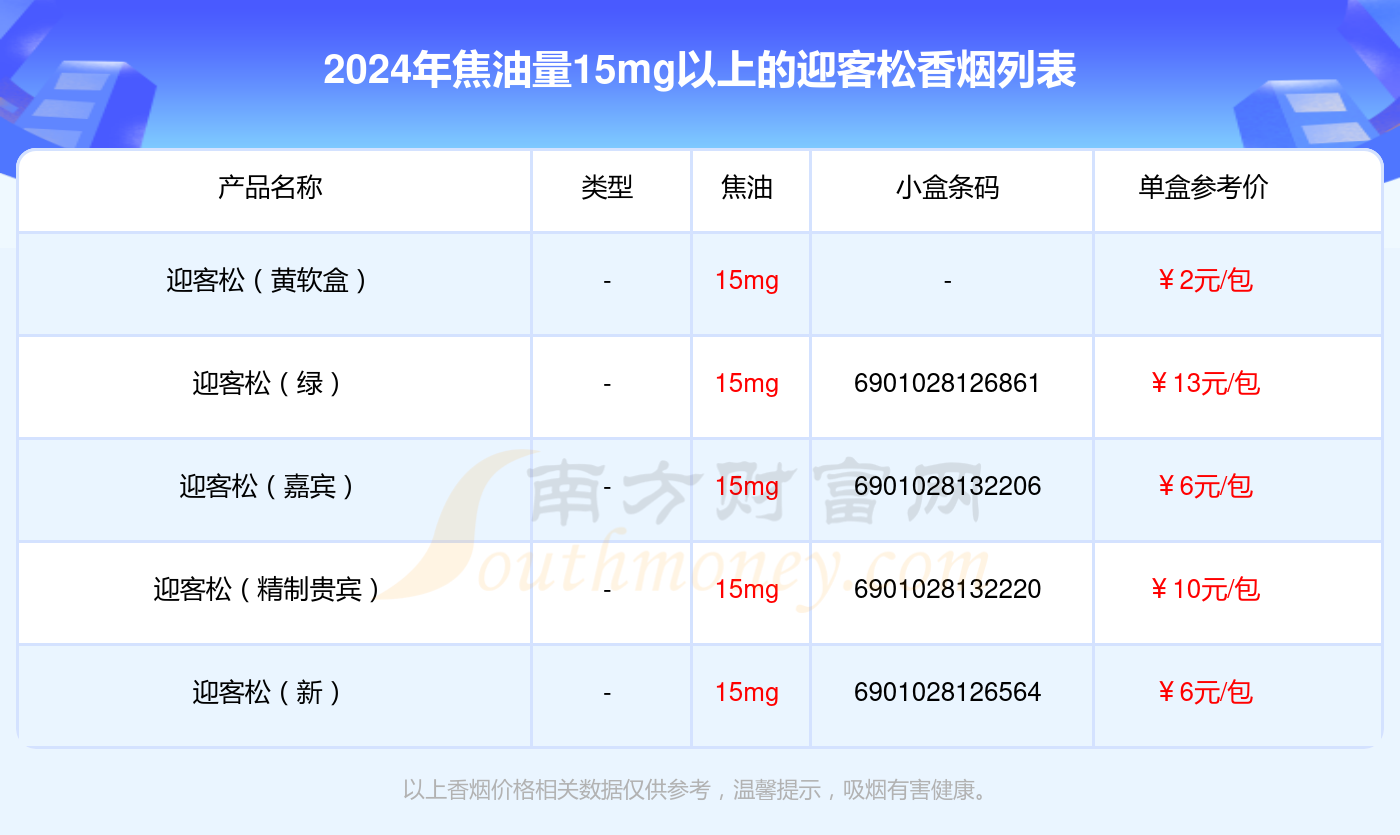 2024年焦油量15mg以上的迎客松香烟盘点